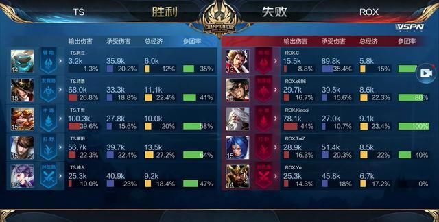 反击效率高