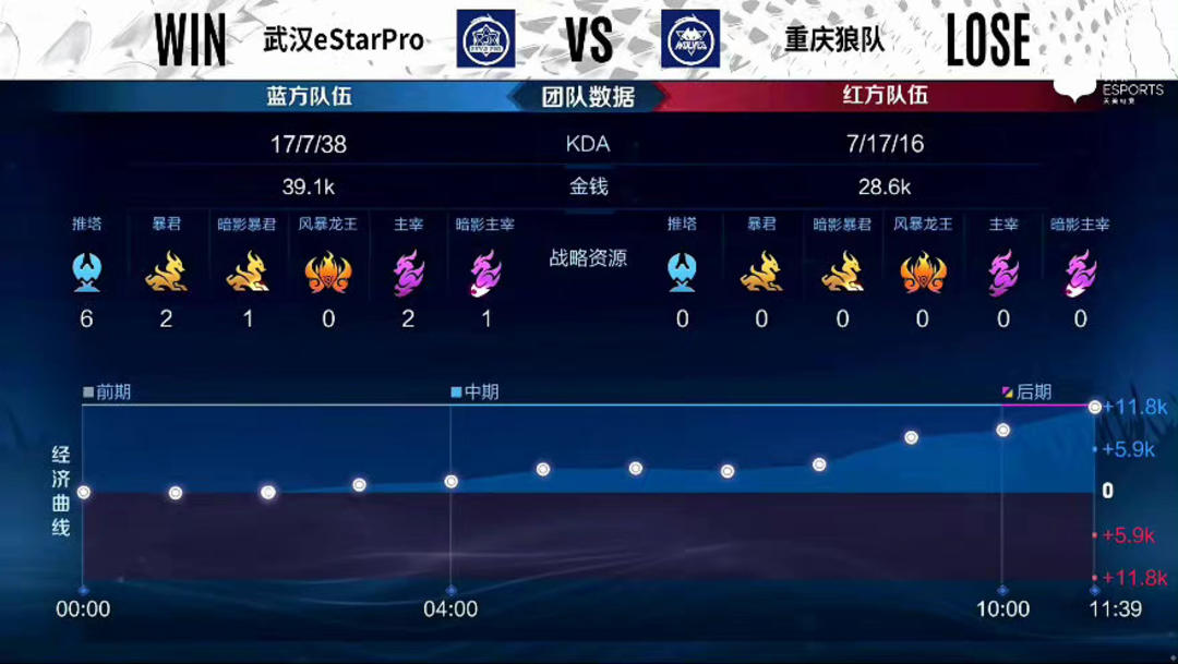选择与执行 选择与执行